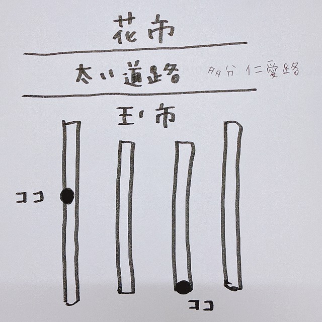 建國假日玉市の肉石のお店